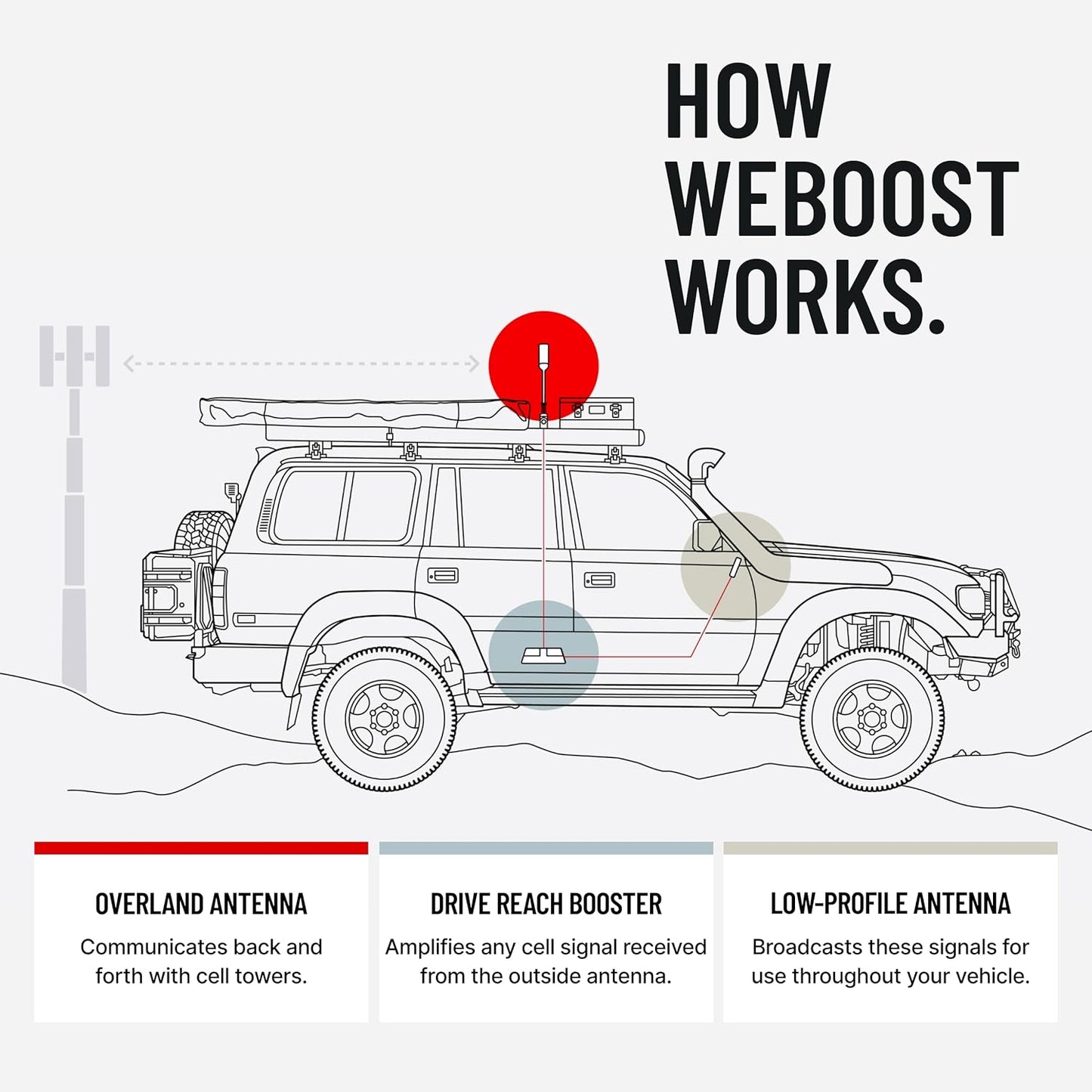DRIVE REACH OVERLAND by weboost