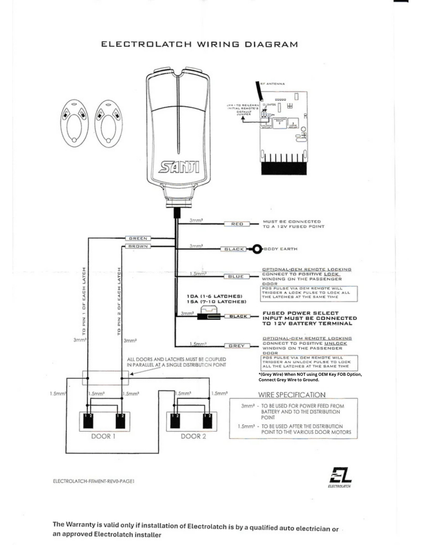 Electrolatch 2970 – Central Canopy Locking System