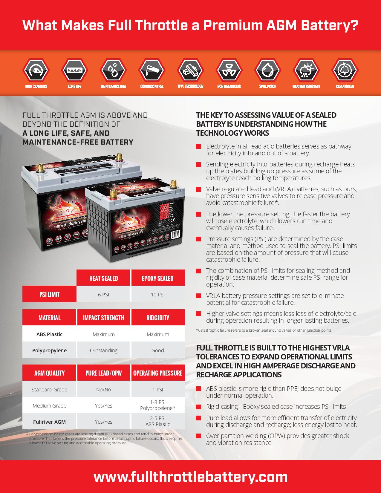 Fullriver Full Throttle Series Group 25 Battery: Tundra, 4Runner, FJ, JL & JT