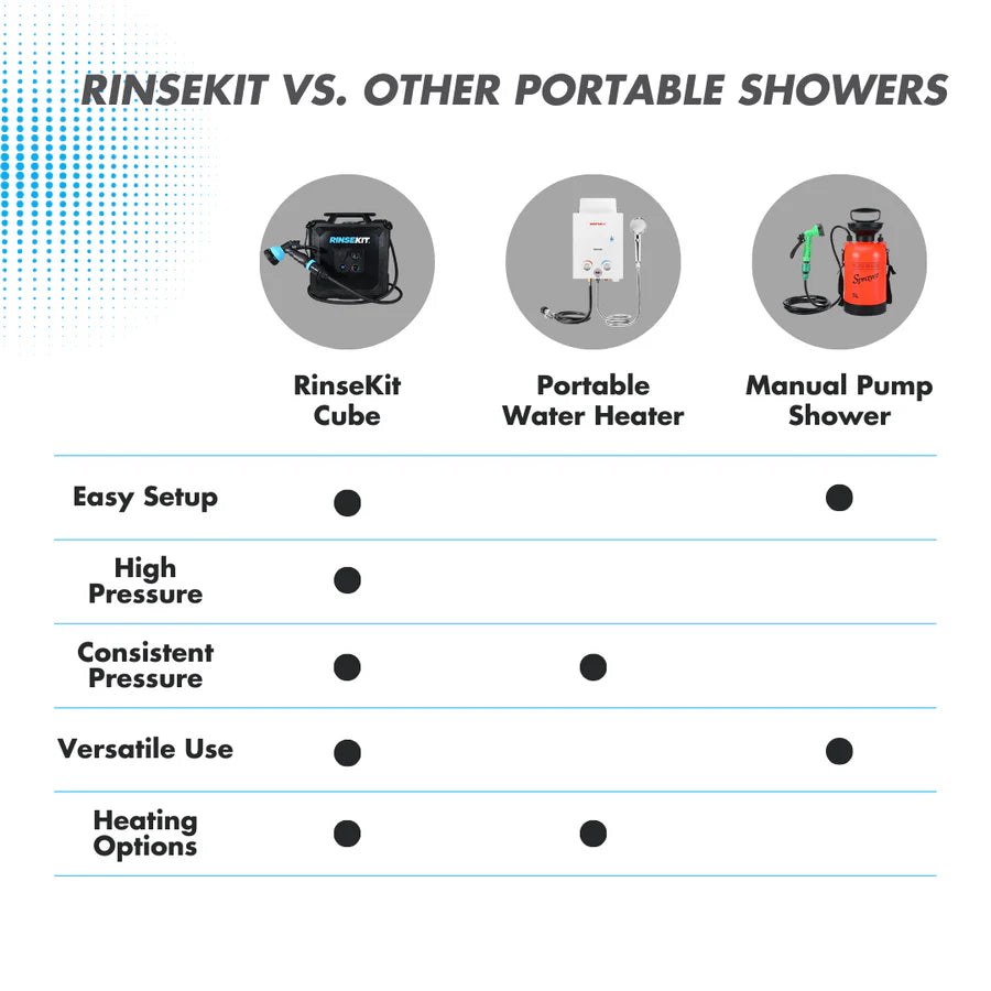 4 GALLON RINSEKIT CUBE PORTABLE SHOWER