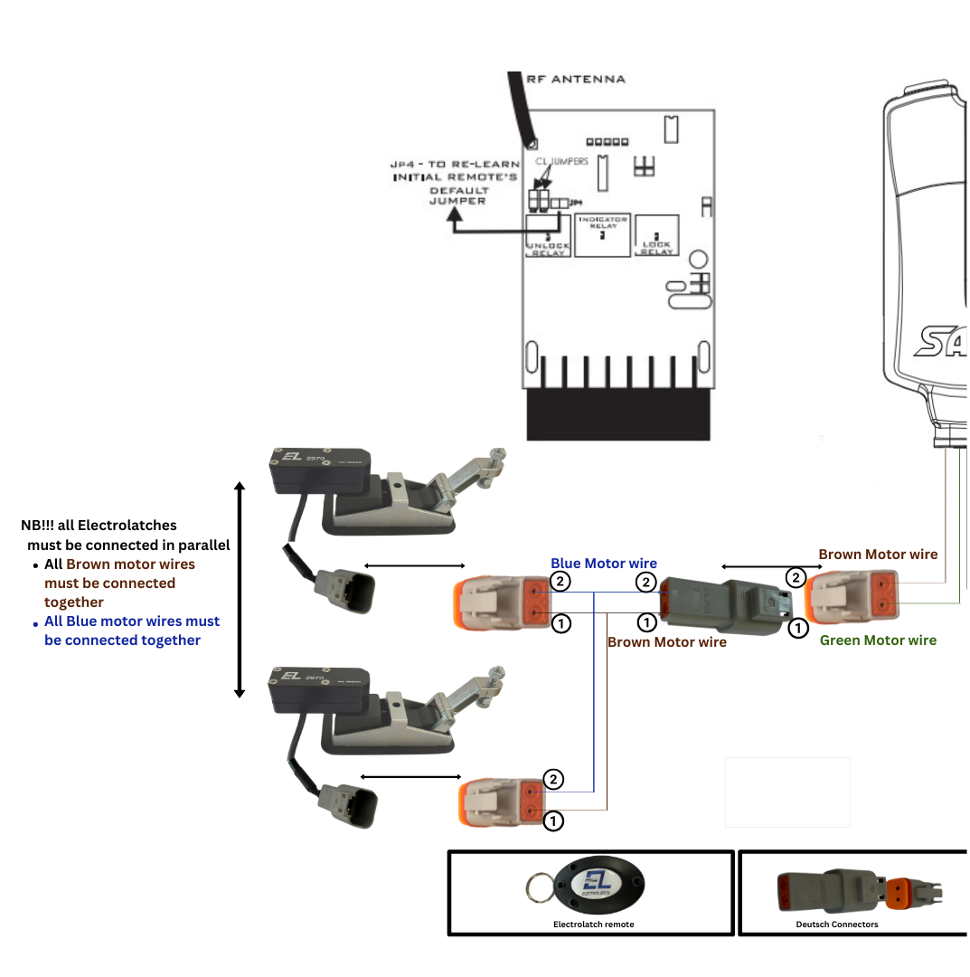 Electrolatch 2970 – Central Canopy Locking System