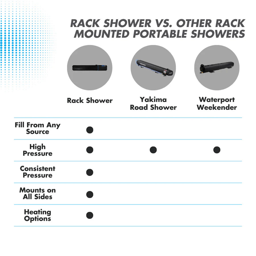 5 GALLON RINSEKIT RACK SHOWER with Rechargeable Battery